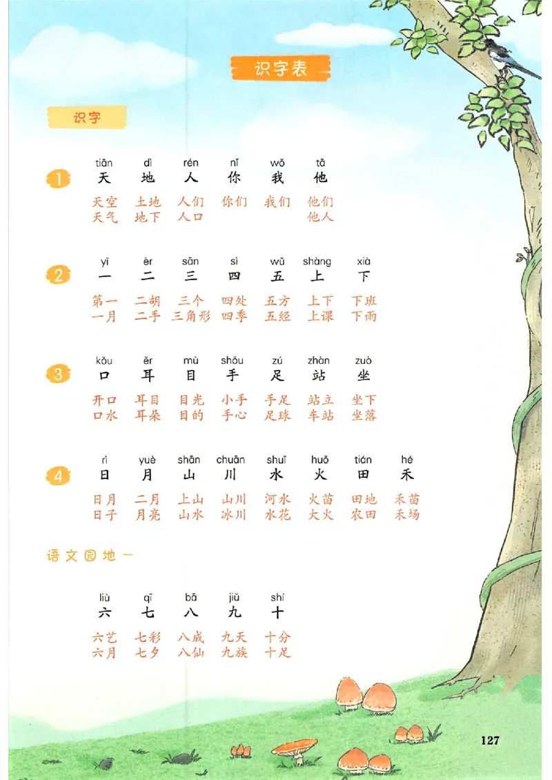 《1年级上册语文课后生字组词25秋_2025秋小学语数英热门学习资料合集》第1页预览