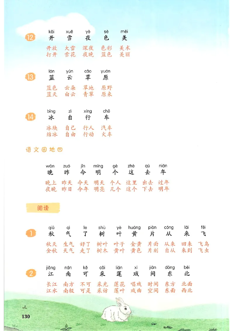 《1年级上册语文课后生字组词25秋_2025秋小学语数英热门学习资料合集》第4页预览