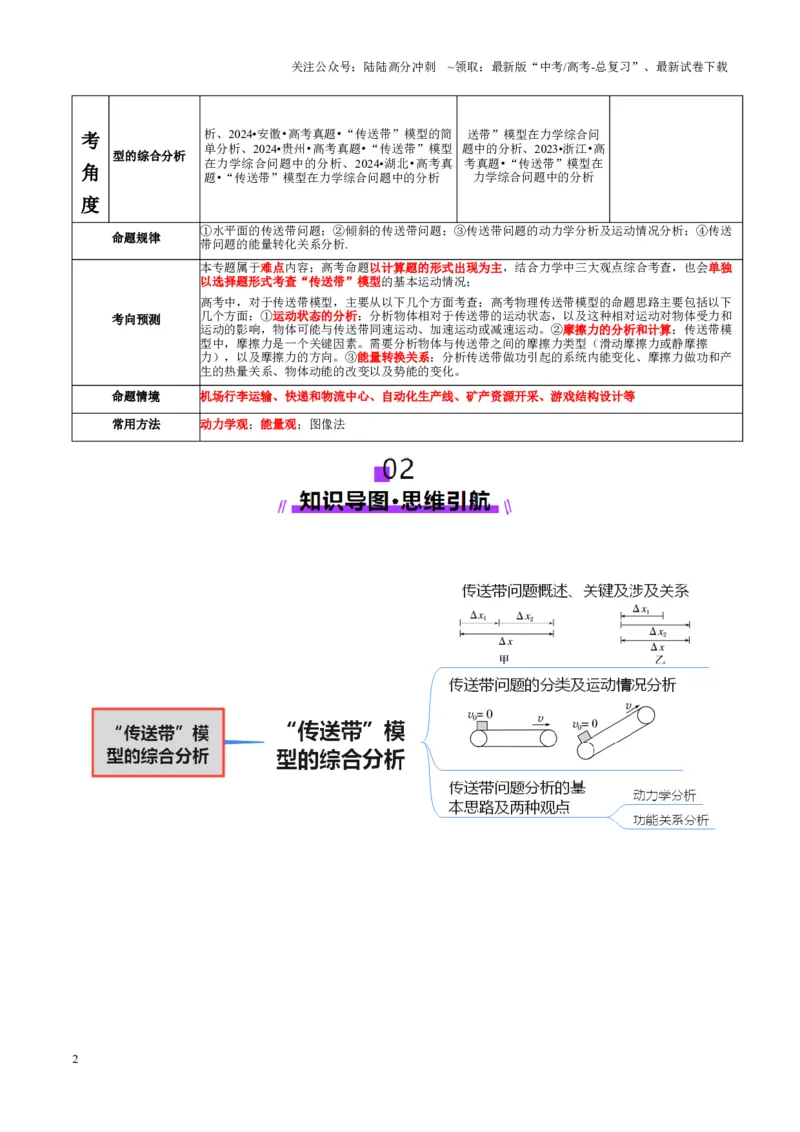 《微专题二“传送带”模型的综合分析（讲义）（教师版）_04-物理-高考总复习_二轮复习_2025年_2025年高考物理二轮复习课件+讲义+练习（新高考通用）》第2页预览