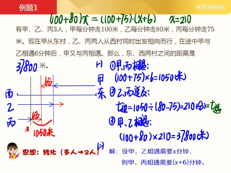 《_第10讲_多人行程问题笔记-816cb2b2f6cc_小学学而思全套_五年级全套_五年级2020年暑-2021年的直播课_2021年春季课程五年级_10.多人行程问题》第5页预览