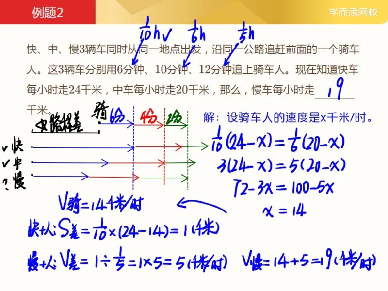 《_第10讲_多人行程问题笔记-816cb2b2f6cc_小学学而思全套_五年级全套_五年级2020年暑-2021年的直播课_2021年春季课程五年级_10.多人行程问题》第7页预览