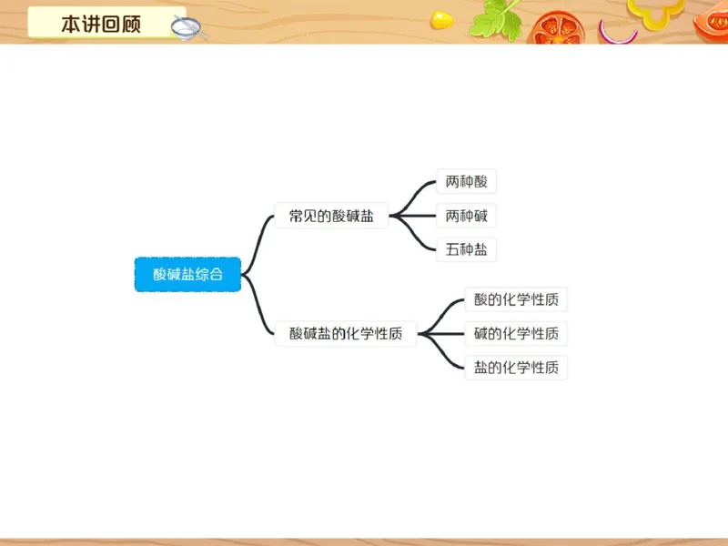 《8笔记-07bdb1794e72_学而思初中3年级_2024春上初三_08.2024春上初三化学S班陈潭飞_资料》第2页预览