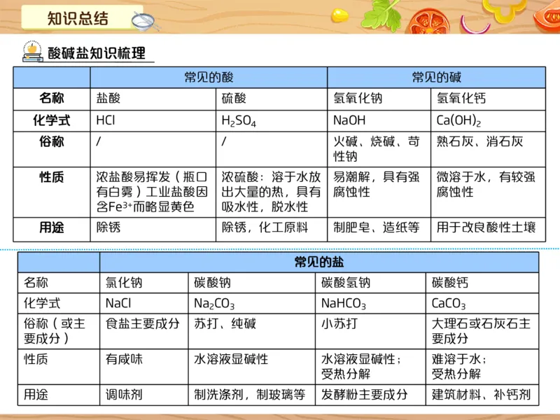 《8笔记-07bdb1794e72_学而思初中3年级_2024春上初三_08.2024春上初三化学S班陈潭飞_资料》第3页预览
