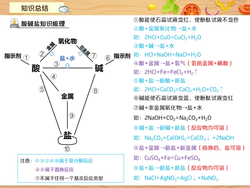 《8笔记-07bdb1794e72_学而思初中3年级_2024春上初三_08.2024春上初三化学S班陈潭飞_资料》第4页预览