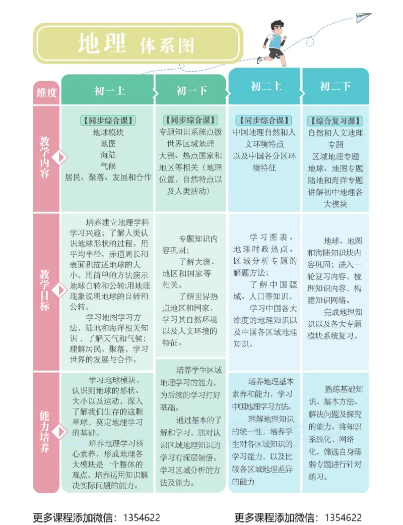 《初一地理-春上-全国版A加-讲义1_Password_Removed-78941e860ea3_学而思初中1年级_2024春上初一_08.2024春上初一地理A+班李孚宁》第3页预览