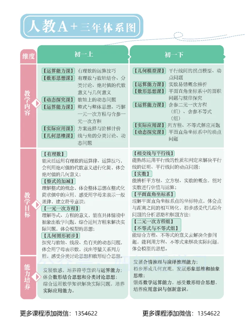 《初三数学学习用书-春下-人教版A加-讲义1_Password_Removed-89e30b2ce833_学而思初中3年级_2024春下初三_02.2024春下初三数学A+班朱韬》第4页预览