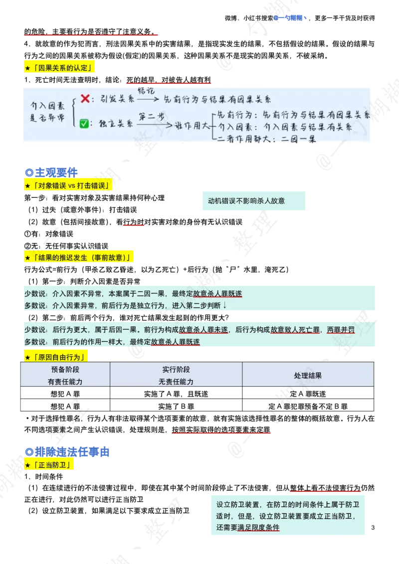 《柏浪涛刑法100题涉及到的知识点_2026法考客观_众-H_26法考ZH考前100题_柏浪涛考前100题考点集合19页纸》第3页预览