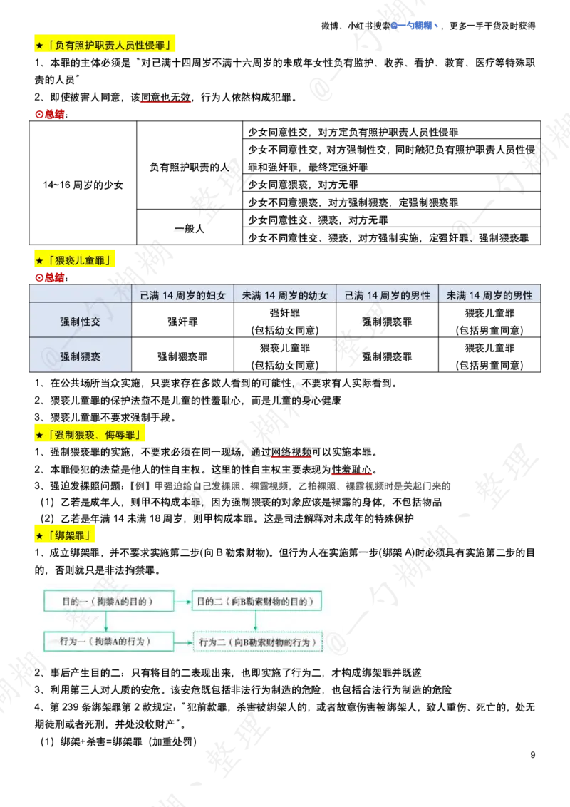 《柏浪涛刑法100题涉及到的知识点_2026法考客观_众-H_26法考ZH考前100题_柏浪涛考前100题考点集合19页纸》第9页预览