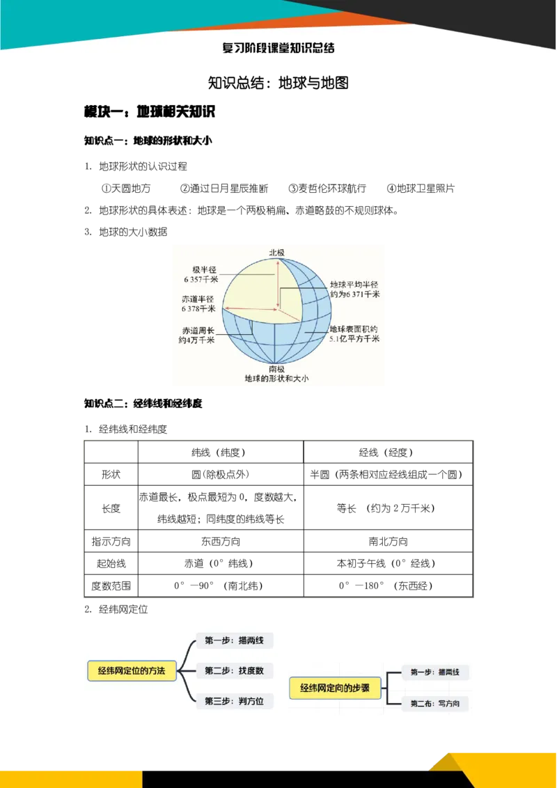 《《地球与地图》知识总结-074143a7b879_学而思初中2年级_2024春上初二_2024春上初二地理培训A+班李孚宁_资料_第2讲-地球与地图》第1页预览