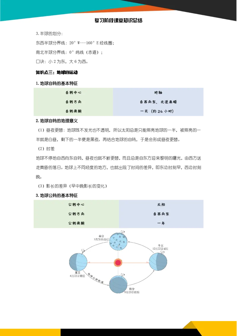 《《地球与地图》知识总结-074143a7b879_学而思初中2年级_2024春上初二_2024春上初二地理培训A+班李孚宁_资料_第2讲-地球与地图》第2页预览