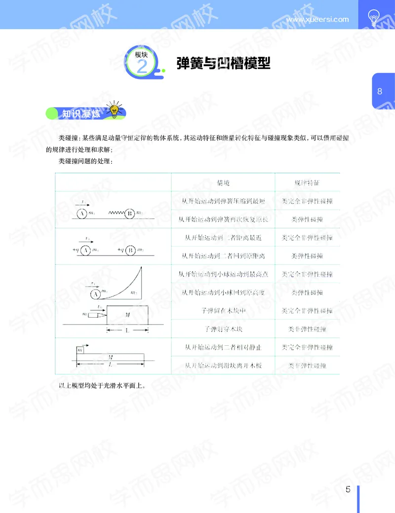 《11190510095002019-秋（下册）-目标985高三物理1-5轮复习直播班（全国）讲义-5462b4e892b1_学而思高三全套_2019秋季高三直播_秋季目标985班高三物理1.5轮复习直播班（全国）》第6页预览
