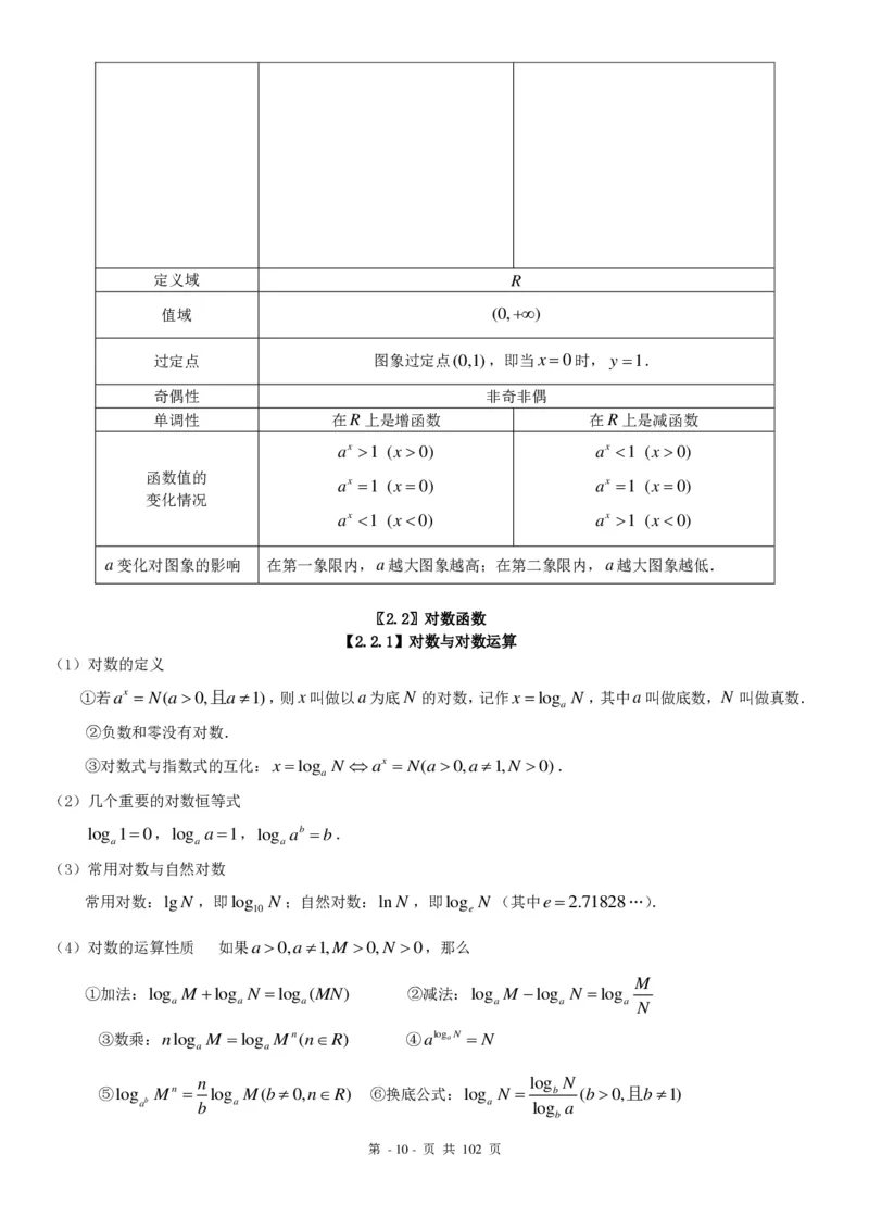 《高中数学知识点总结(最全版)-950147fb6fae_学而思高三全套_2019秋季高三直播_秋季目标清北班高三理科数学1(1).5轮复习直播班（全国）16讲王侃_资料》第10页预览