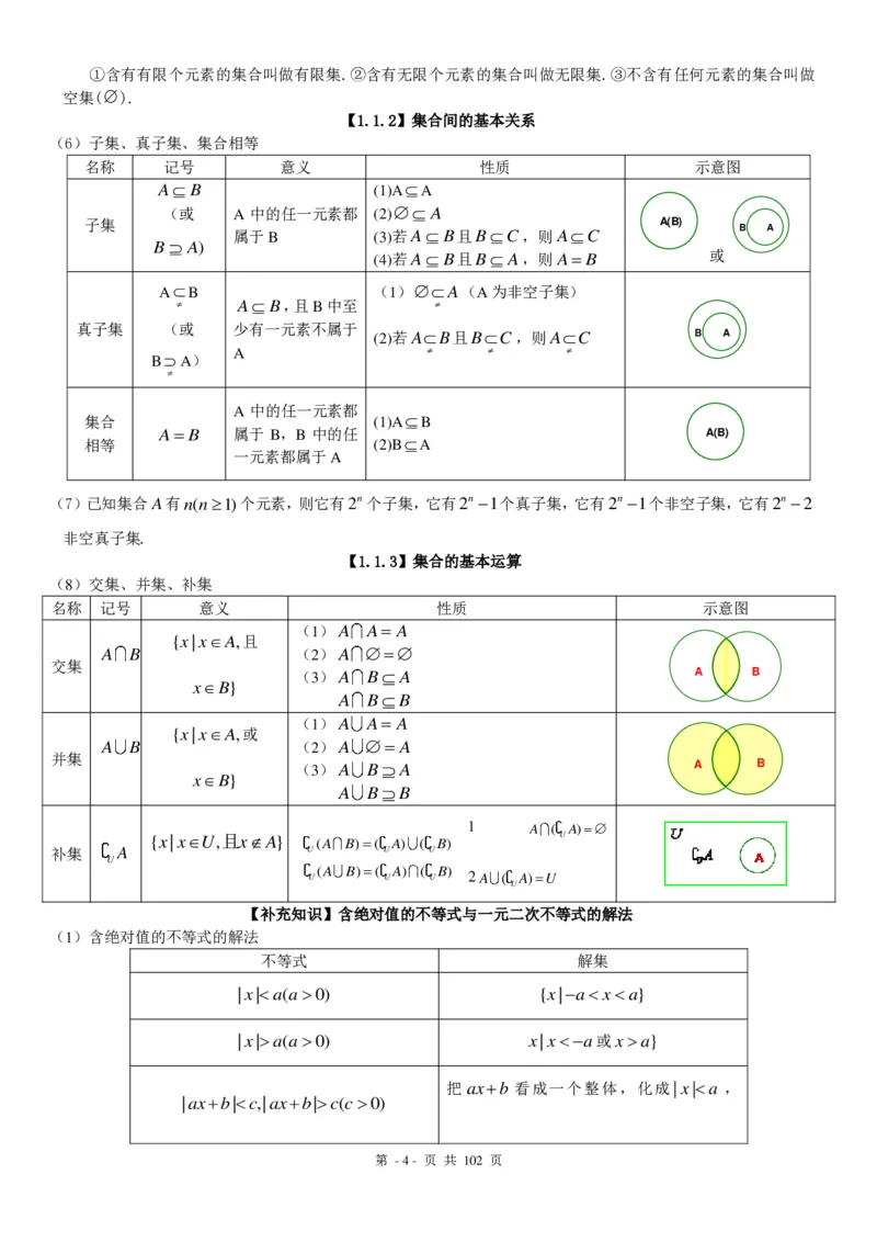 《高中数学知识点总结(最全版)-950147fb6fae_学而思高三全套_2019秋季高三直播_秋季目标清北班高三理科数学1(1).5轮复习直播班（全国）16讲王侃_资料》第4页预览