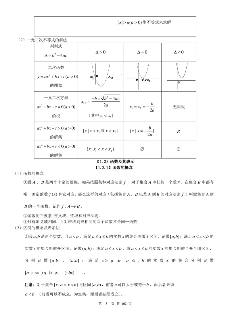 《高中数学知识点总结(最全版)-950147fb6fae_学而思高三全套_2019秋季高三直播_秋季目标清北班高三理科数学1(1).5轮复习直播班（全国）16讲王侃_资料》第5页预览