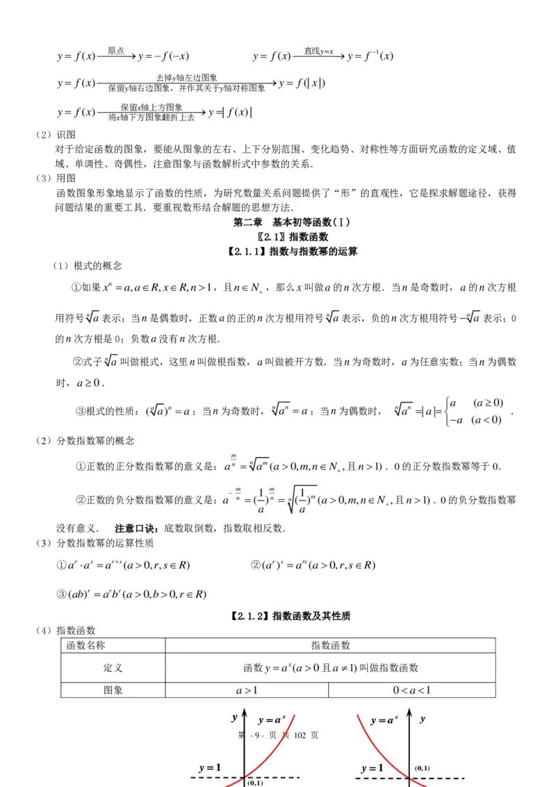 《高中数学知识点总结(最全版)-950147fb6fae_学而思高三全套_2019秋季高三直播_秋季目标清北班高三理科数学1(1).5轮复习直播班（全国）16讲王侃_资料》第9页预览