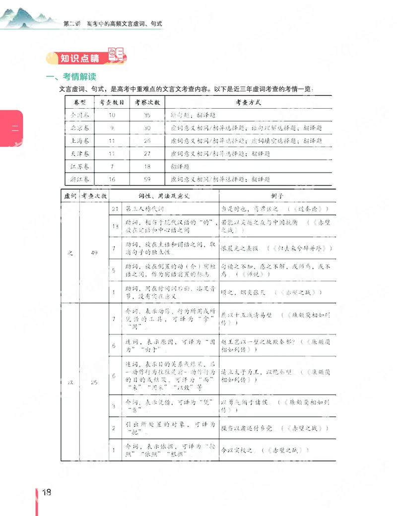 《2019秋-高三语文目标清北-第2讲-29e7d9f4a21b_学而思高三全套_2019秋季高三直播_秋季目标清北班高三语文1.5轮复习直播班（全国）_资料》第2页预览