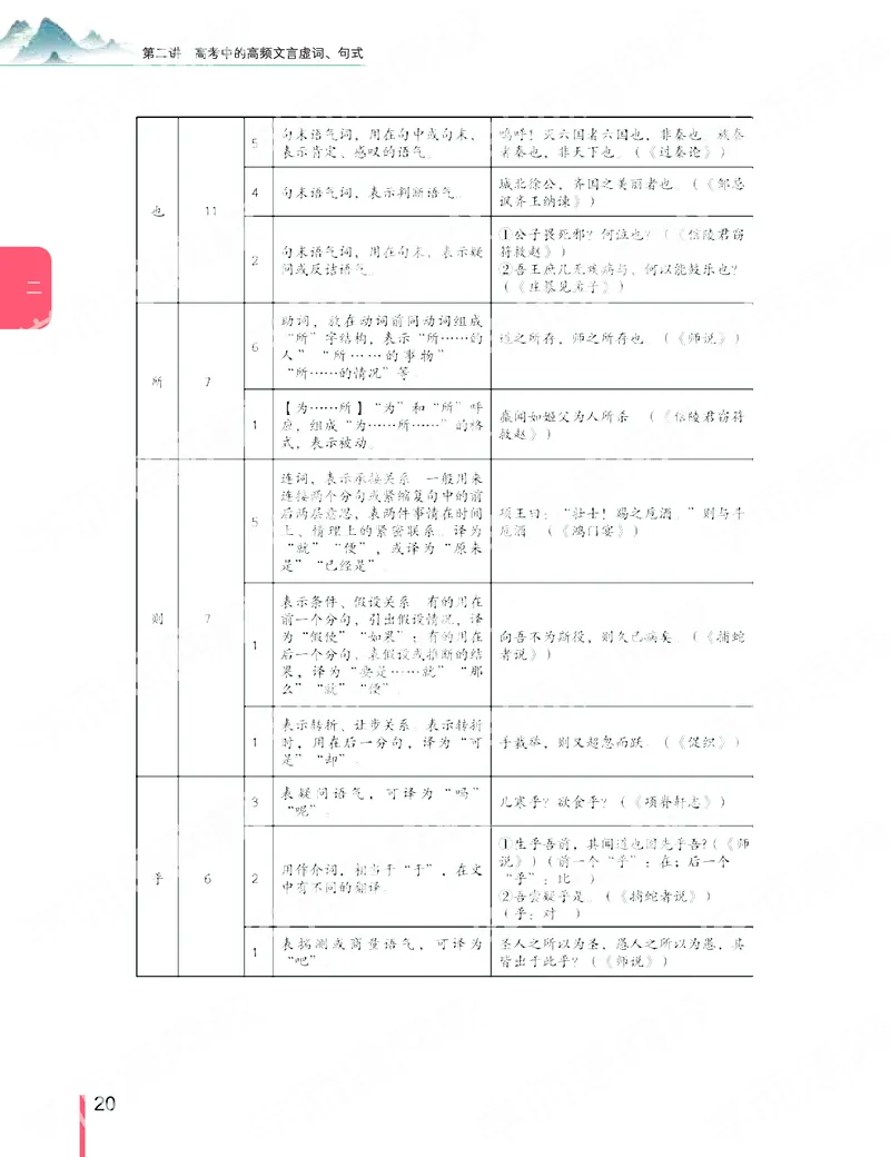 《2019秋-高三语文目标清北-第2讲-29e7d9f4a21b_学而思高三全套_2019秋季高三直播_秋季目标清北班高三语文1.5轮复习直播班（全国）_资料》第4页预览