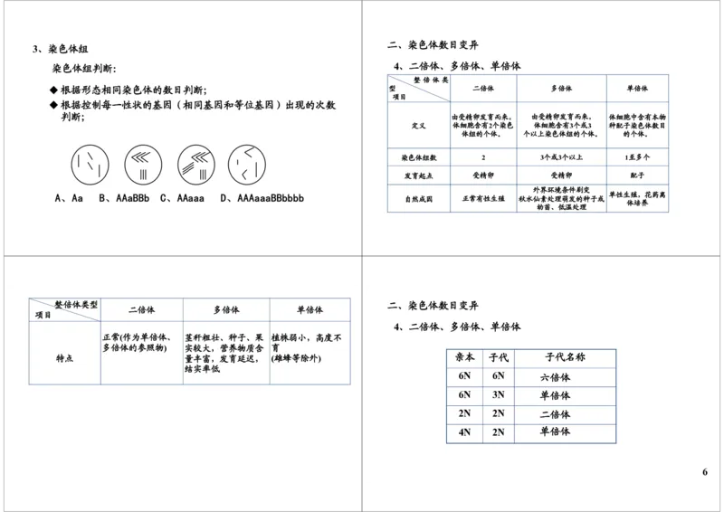 《生物变异-染色体变异-cac9b8f866d7_学而思高三全套_高三录播课程各种版本_高三一轮二轮_29709-56高考生物一轮总复习（必修+选修1、3）_第23讲：生物变异-染色体变异（一轮上）》第6页预览