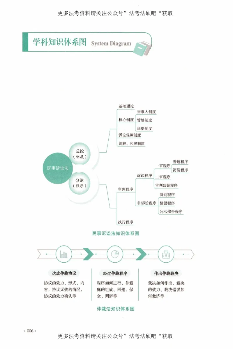 《（加密）理论卷民诉法-刘鹏飞(2_2026法考客观_厚-D_2026HD理论卷精讲合集视频+讲义_2026年HD理论卷（精讲）民诉-刘鹏飞视频+讲义》第9页预览