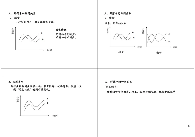 《群落--定义、种间关系、结构、演替（一轮下）-35ef147845c6_学而思高三全套_高三录播课程各种版本_高三一轮二轮_29709-56高考生物一轮总复习（必修+选修1、3）》第5页预览