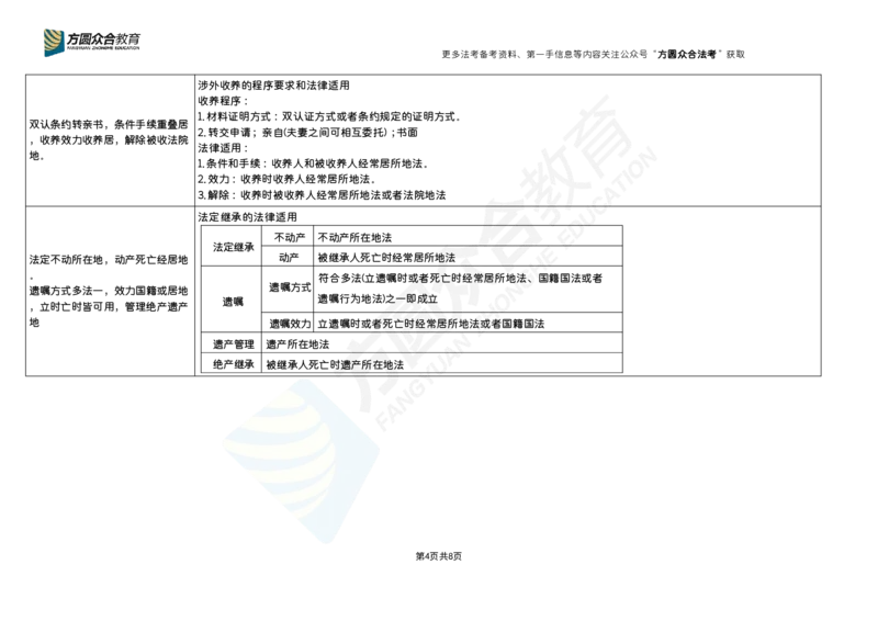 《杨帆-2026法考三国法口诀汇总_2026法考客观_众-H_26法考口诀_26ZH口诀汇总（官方整理、不含个人二次创作）》第4页预览
