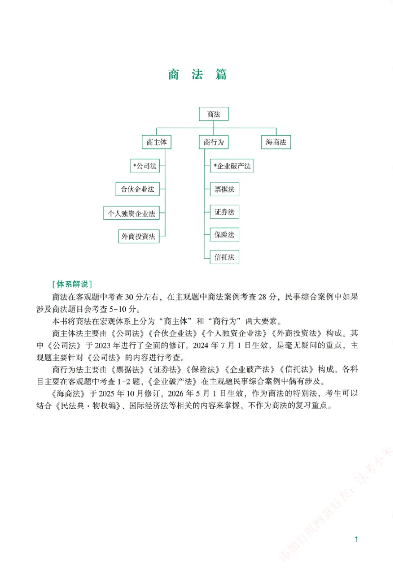 《系统强化-商经知-郄鹏恩_2026法考客观_众-H_「2026ZH法考先锋班视频+讲义（内部课）」_00.配套讲义》第6页预览