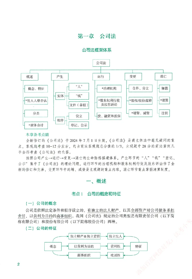《系统强化-商经知-郄鹏恩_2026法考客观_众-H_「2026ZH法考先锋班视频+讲义（内部课）」_00.配套讲义》第7页预览