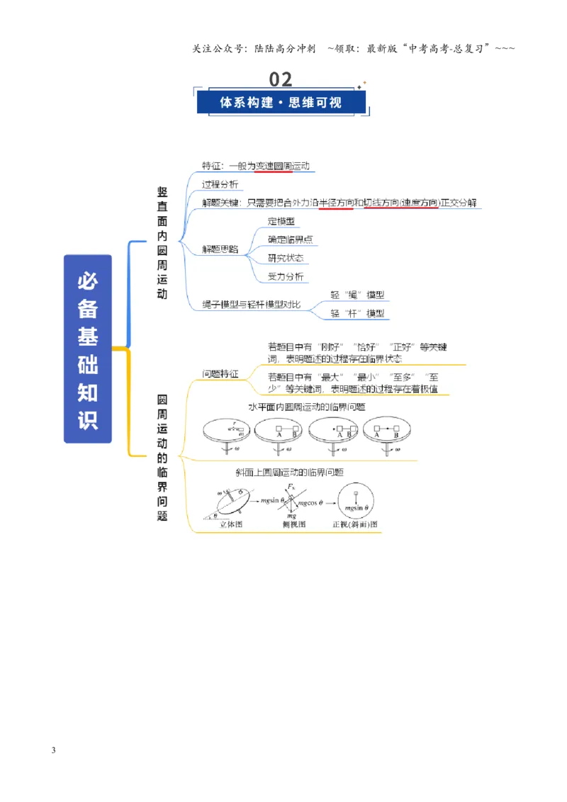 《微专题二圆周运动的临界问题（复习讲义）（全国通用）（教师版）_04-物理-高考总复习_一轮复习_2026年-物理高考一轮复习_2026年高考物理一轮复习讲义+练习+课件（新教材新高考）-G55》第3页预览