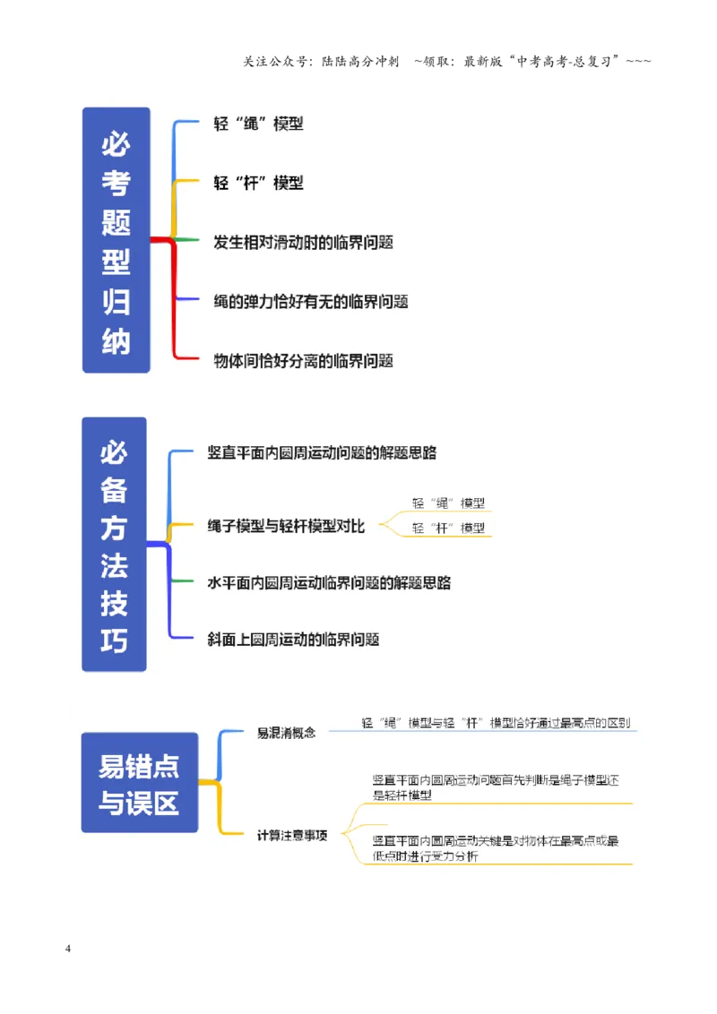 《微专题二圆周运动的临界问题（复习讲义）（全国通用）（教师版）_04-物理-高考总复习_一轮复习_2026年-物理高考一轮复习_2026年高考物理一轮复习讲义+练习+课件（新教材新高考）-G55》第4页预览