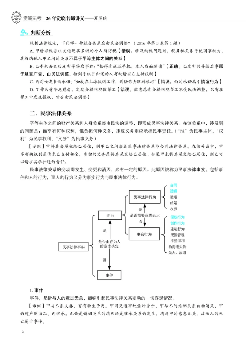 《黑白26夏昊晗民法名师讲义_2026法考客观_觉-X_2026JX法考主客一体内部课视频+讲义_26JX法考民法夏昊晗主客一体视频+讲义完结》第4页预览