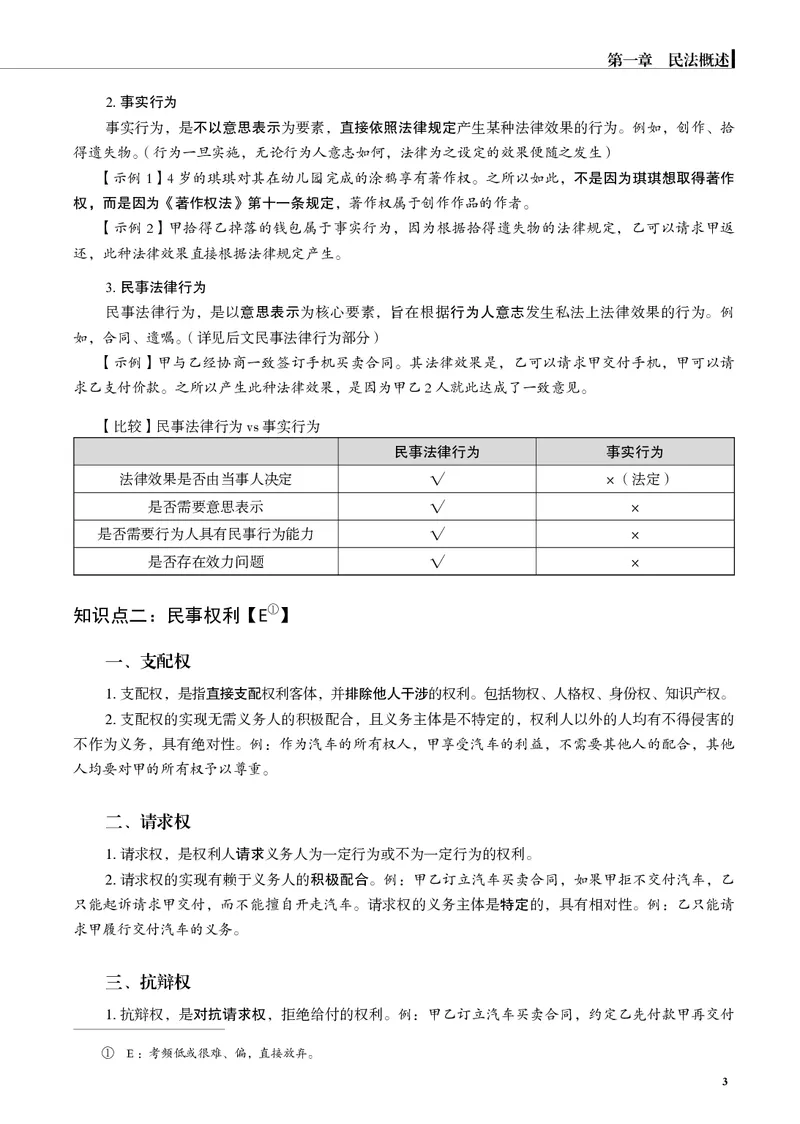 《黑白26夏昊晗民法名师讲义_2026法考客观_觉-X_2026JX法考主客一体内部课视频+讲义_26JX法考民法夏昊晗主客一体视频+讲义完结》第5页预览