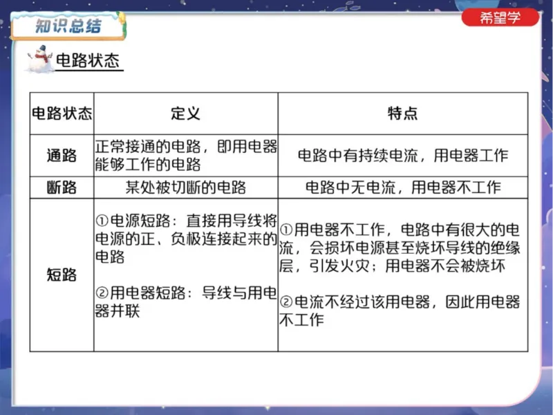 《爱豆笔记24春下初三全国7电学基础深度剖析-878781dfbeae_学而思初中3年级_2024春下初三_07.2024春下初三物理A+班杜春雨_8.中考电学训练——电学基础深度剖析》第4页预览