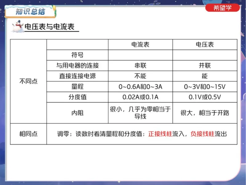 《爱豆笔记24春下初三全国7电学基础深度剖析-878781dfbeae_学而思初中3年级_2024春下初三_07.2024春下初三物理A+班杜春雨_8.中考电学训练——电学基础深度剖析》第5页预览