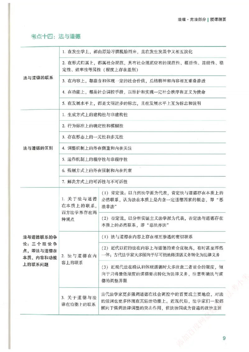 《强化速记-理论法-马峰_2026法考客观_众-H_16强化速记_00.配套讲义》第10页预览