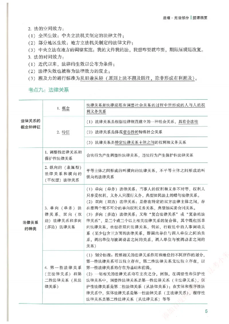 《强化速记-理论法-马峰_2026法考客观_众-H_16强化速记_00.配套讲义》第6页预览