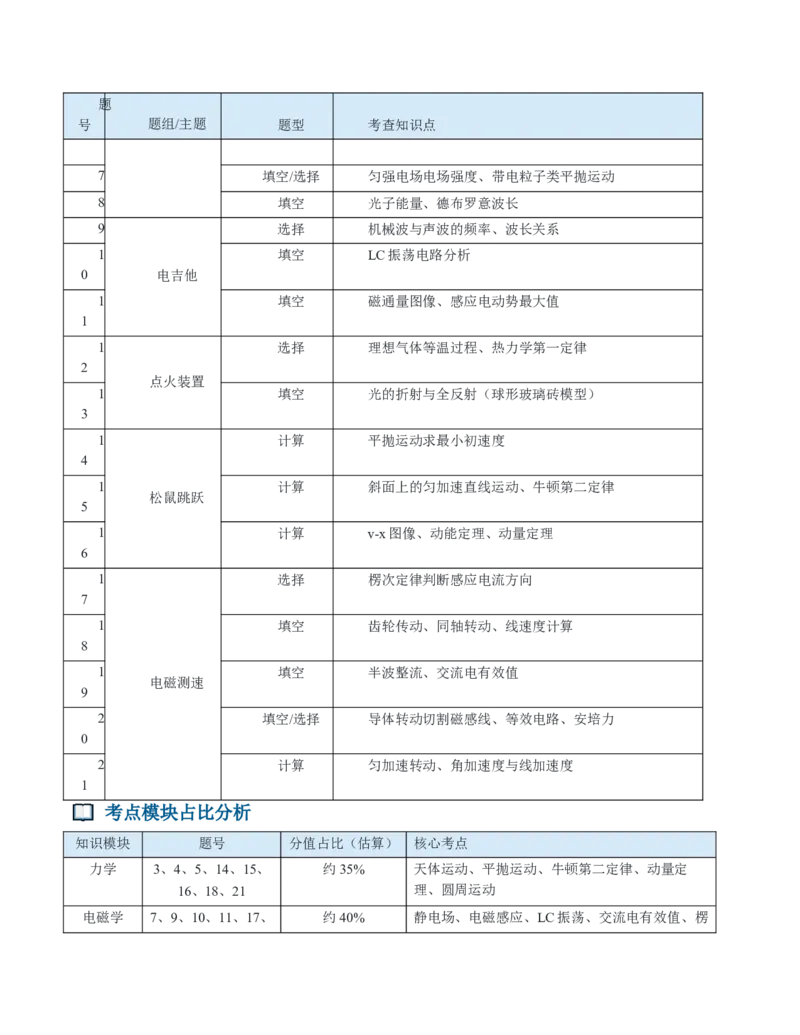 《2026年高考物理真题完全解读（上海卷）_2027版《2026年全国各省高考物理真题完全解读》（19套）word_word版2026年高考物理真题完全解读（19套）》第3页预览