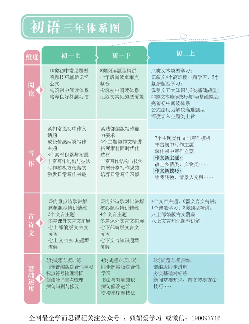 《初三语文培训班学习用书-春下-全国版A加-讲义2-aa4540887272_学而思初中3年级_2023春下初三语文A+班魏桂双》第4页预览