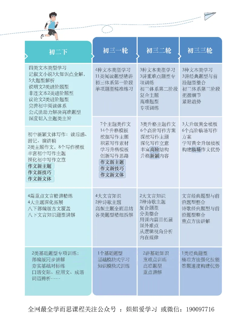 《初三语文培训班学习用书-春下-全国版A加-讲义2-aa4540887272_学而思初中3年级_2023春下初三语文A+班魏桂双》第5页预览
