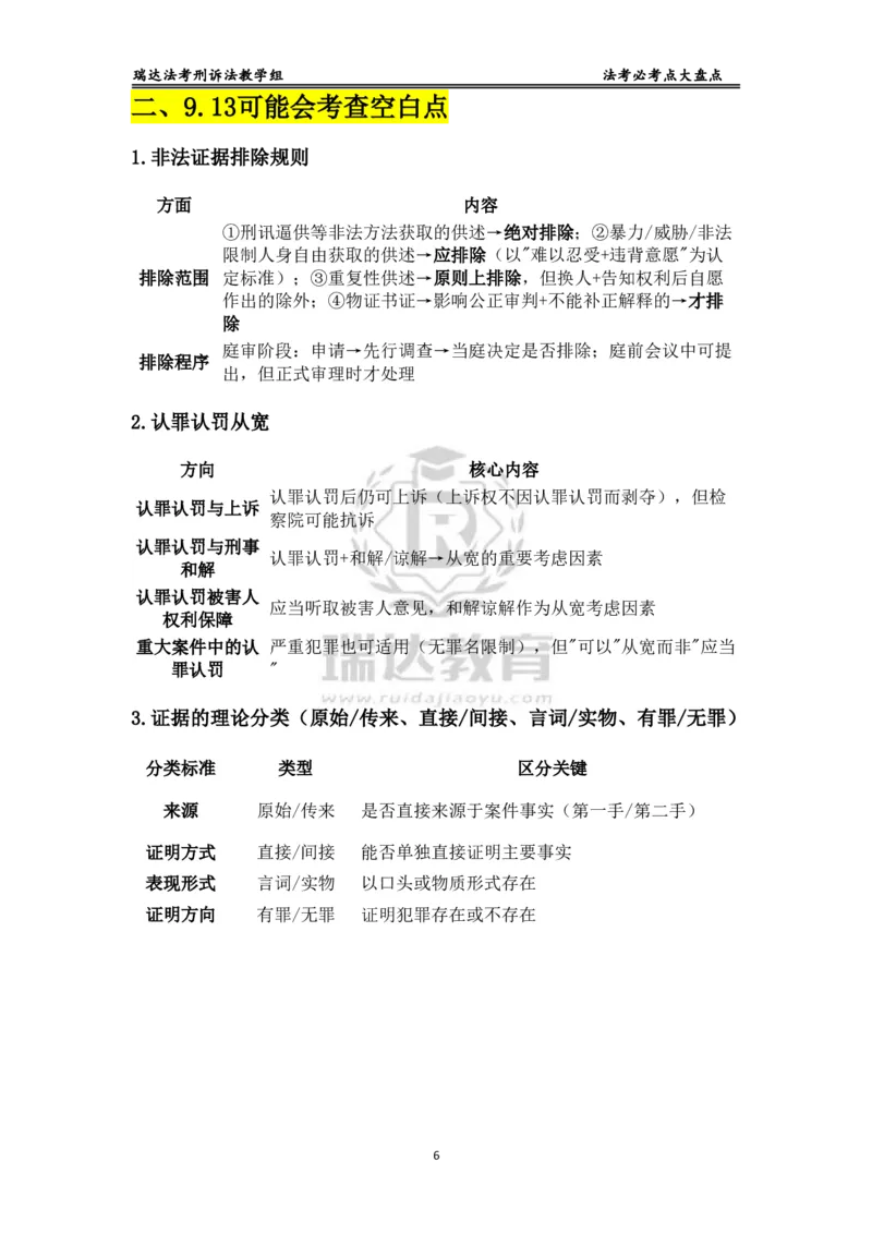 《已考复盘及预测（刑诉法）_2026法考客观_其他_最后冲刺几页纸_⚠️912考点汇总+913考点预测_瑞达912复盘+913预测》第2页预览