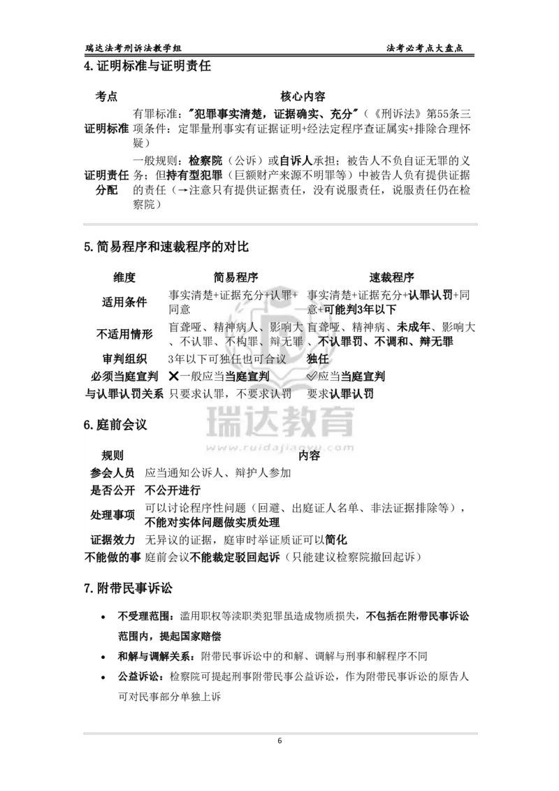 《已考复盘及预测（刑诉法）_2026法考客观_其他_最后冲刺几页纸_⚠️912考点汇总+913考点预测_瑞达912复盘+913预测》第3页预览