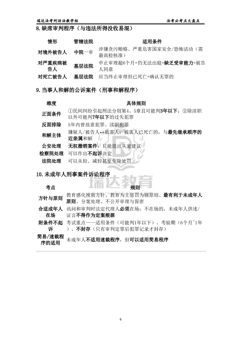 《已考复盘及预测（刑诉法）_2026法考客观_其他_最后冲刺几页纸_⚠️912考点汇总+913考点预测_瑞达912复盘+913预测》第4页预览