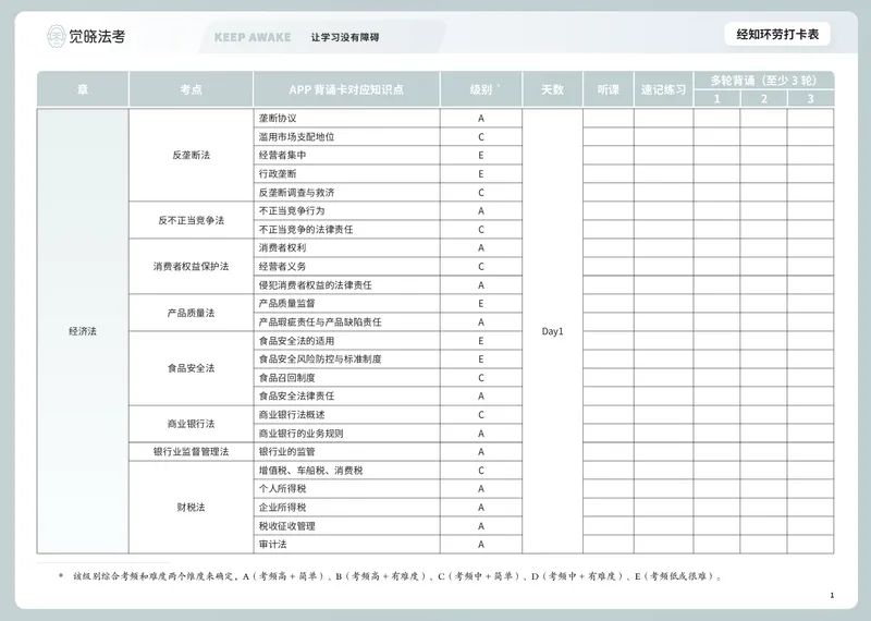 《经知环劳推背图打卡表（刘安祺）_2026法考客观_觉-X_072026JX推背图（内部班）_1226JX推背图经知刘安琪视频课》第1页预览