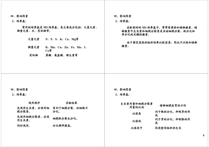 《植物组织培养技术（一）（一轮下）-d2738115513b_学而思高三全套_高三录播课程各种版本_高三一轮二轮_29709-56高考生物一轮总复习（必修+选修1、3）》第5页预览