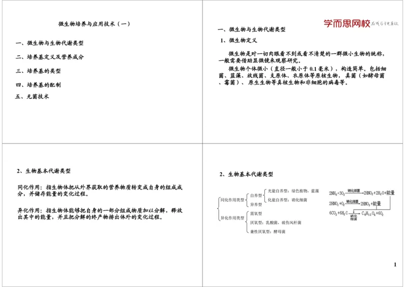 《微生物培养与应用技术（一）（一轮下）-7b6bc4b67b4e_学而思高三全套_高三录播课程各种版本_高三一轮二轮_29709-56高考生物一轮总复习（必修+选修1、3）》第1页预览