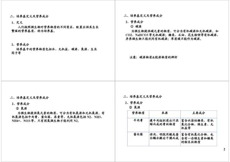 《微生物培养与应用技术（一）（一轮下）-7b6bc4b67b4e_学而思高三全套_高三录播课程各种版本_高三一轮二轮_29709-56高考生物一轮总复习（必修+选修1、3）》第2页预览