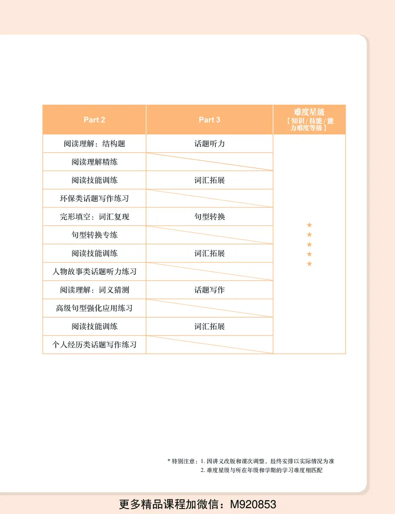 《wx_11220920500476-初二英语培训班学习用书-春上-全国版S-讲义2-正文-1668655313225-fbb5e1bed415_学而思初中2年级_2023春上初二_初二春上英语全国版·S杜德红12》第10页预览