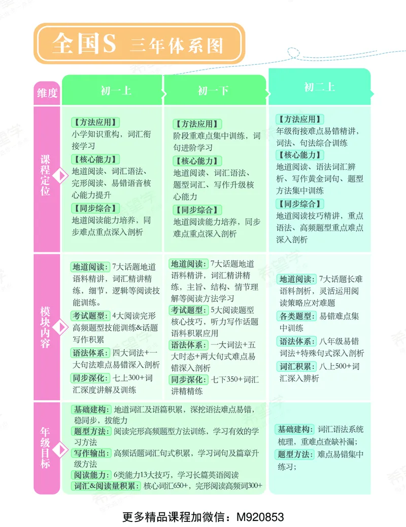 《wx_11220920500476-初二英语培训班学习用书-春上-全国版S-讲义2-正文-1668655313225-fbb5e1bed415_学而思初中2年级_2023春上初二_初二春上英语全国版·S杜德红12》第5页预览