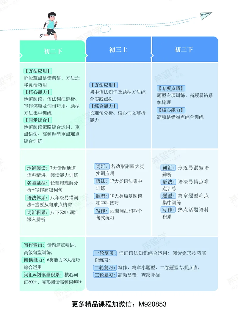 《wx_11220920500476-初二英语培训班学习用书-春上-全国版S-讲义2-正文-1668655313225-fbb5e1bed415_学而思初中2年级_2023春上初二_初二春上英语全国版·S杜德红12》第6页预览