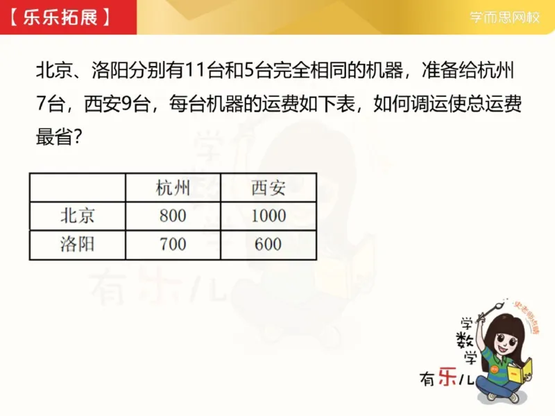 《382349_第4讲_创新思维方案类问题笔记-a93b8f67a67c_小学学而思全套_四年级全套_四年级2020年暑-2021年的直播课_2021年寒假课程四年级_2021年寒四年级数学目标S班（六年制）史乐完结》第2页预览