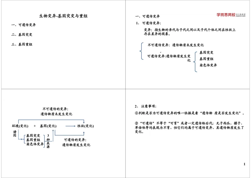 《生物变异-基因突变与重组-2bc8f0cafe97_学而思高三全套_高三录播课程各种版本_高三一轮二轮_29709-56高考生物一轮总复习（必修+选修1、3）》第1页预览